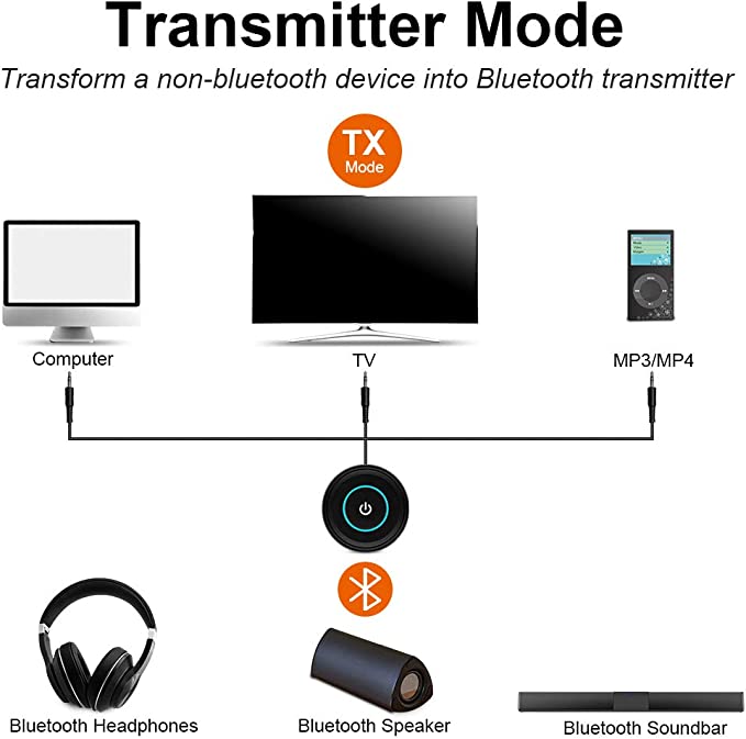 AptX, FS, LL, SBC Low Latency Bluetooth 5 Audio Transmitter Receiver Transmitter Adapter